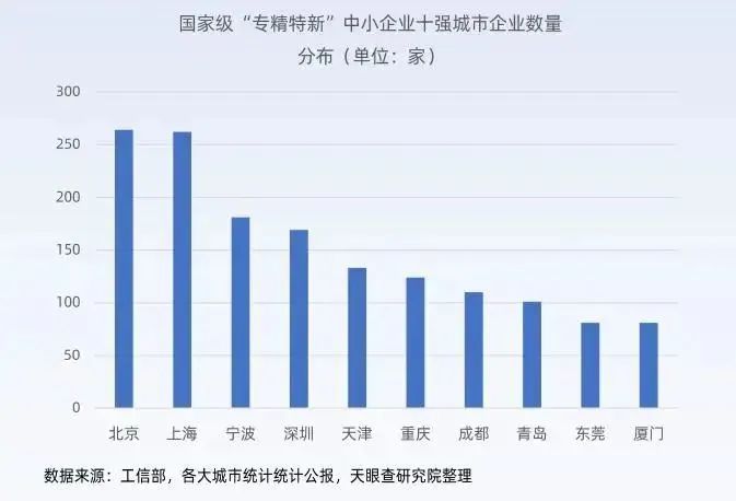 全国多城市拼抢“专精特新”：这些城市为什么成功？_深圳专精特新