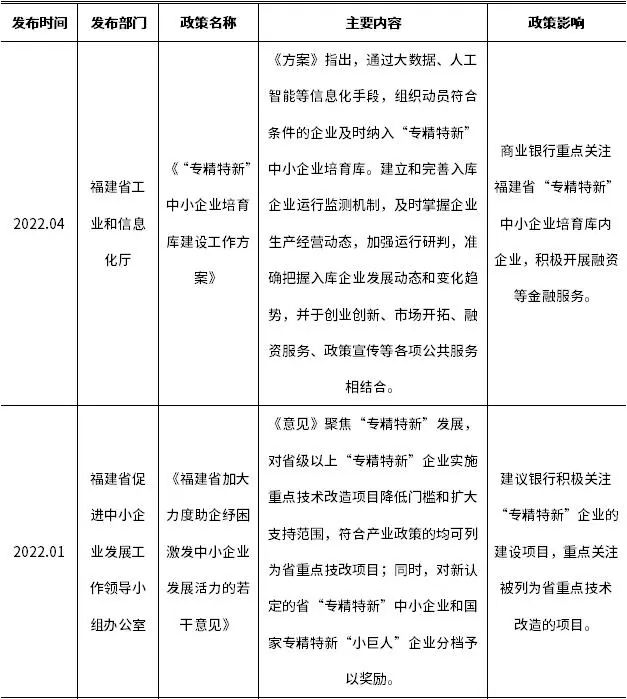 福建专精特新政策奖补透视_福建专精特新