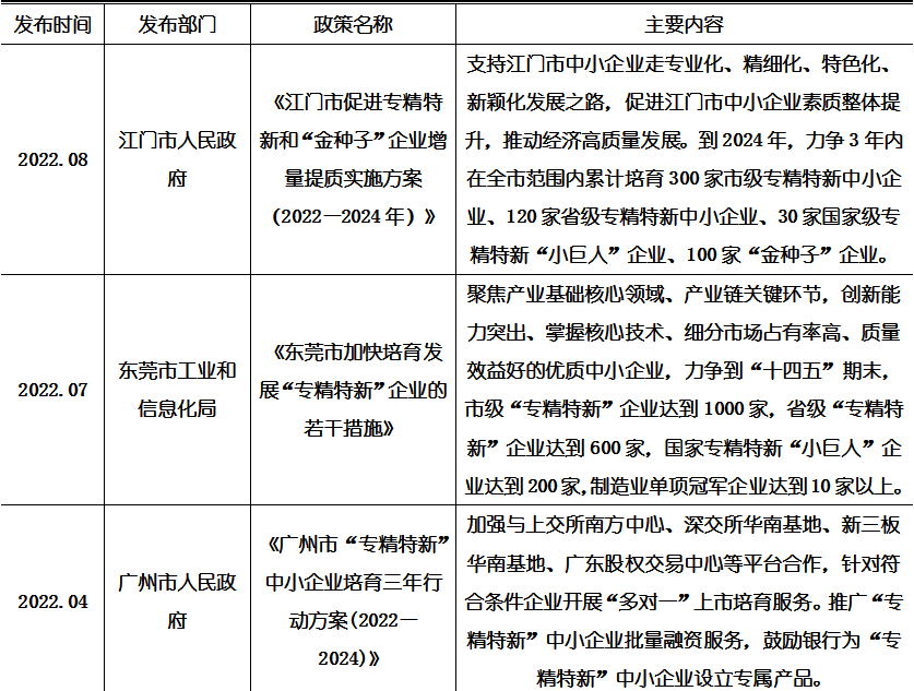 广东省专精特新“小巨人”系列_广东专精特新