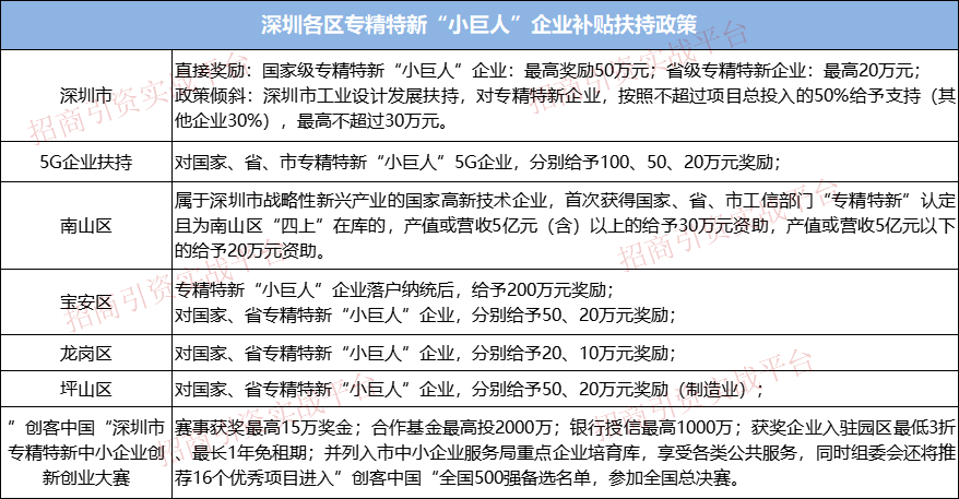 深圳国家级专精特新“小巨人”企业分布一览_深圳专精特新