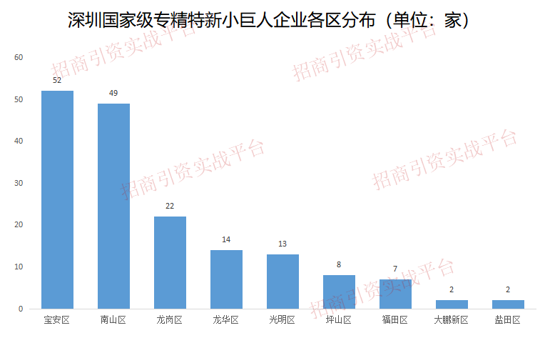 深圳国家级专精特新“小巨人”企业分布一览_深圳专精特新