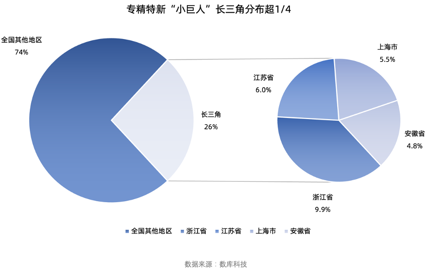 盘点国家专精特新“小巨人”企业，碳中和产业链企业数量占优_专精特新小巨人