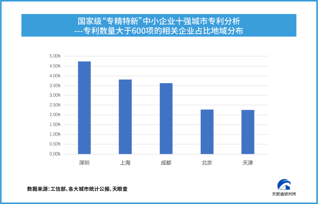 解码“专精特新”企业十强城市成长秘籍_专精特新