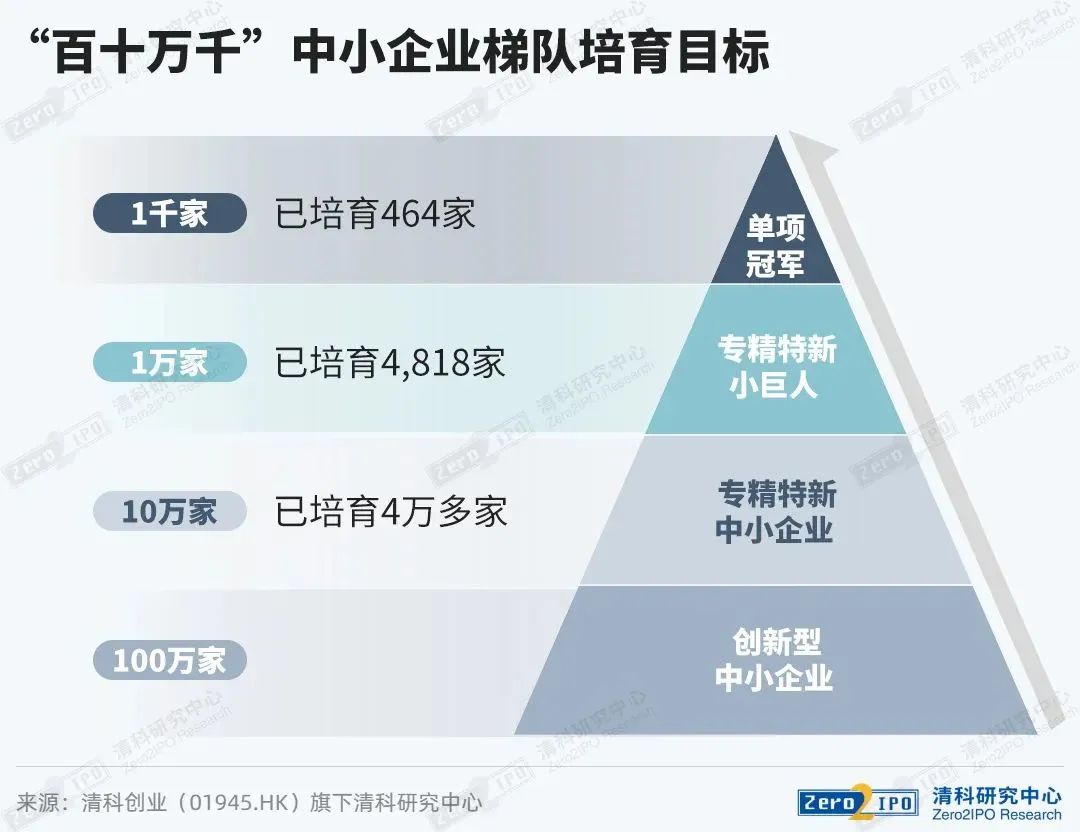 投资人涌向专精特新企业_专精特新
