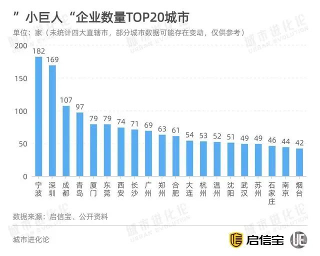 “专精特新”，为什么那么重要？_杭州专精特新