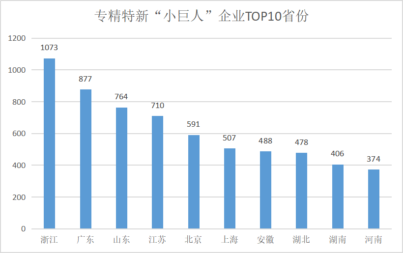 解析海南专精特新“小巨人”企业培育密码_海南专精特新