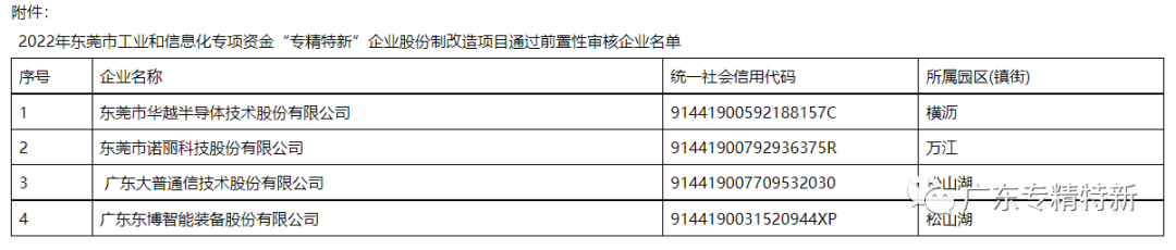 2022年东莞市工业和信息化专项资金“专精特新”企业股份制改造项目前置性审核结果_东莞专精特新