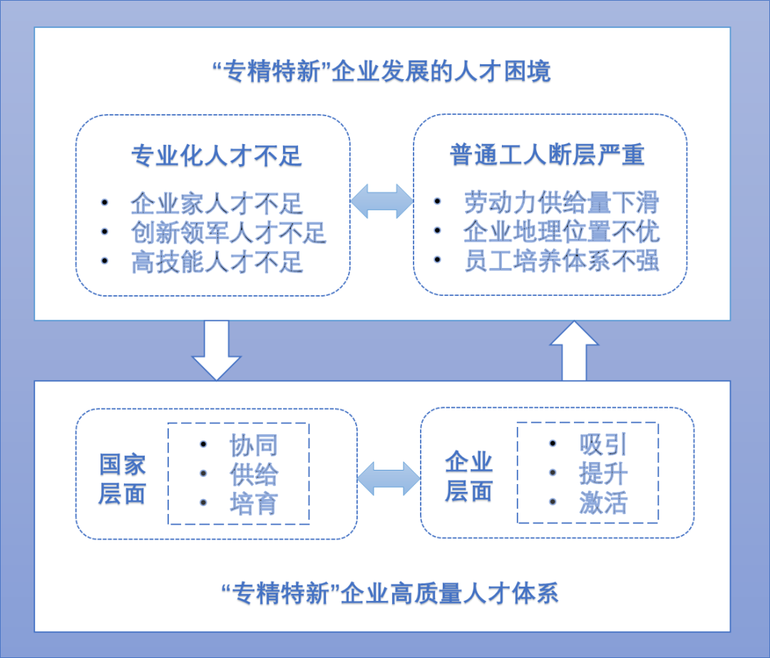观点 | 人才为王：“专精特新”企业的人才困境与“搏击”_专精特新