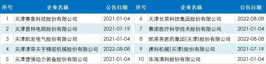 2022年国内专精特新行业汇总_专精特新专题