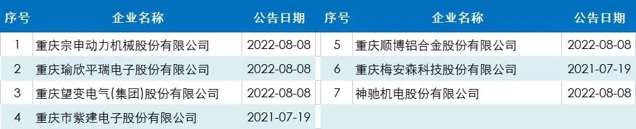 2022年国内专精特新行业汇总_专精特新专题