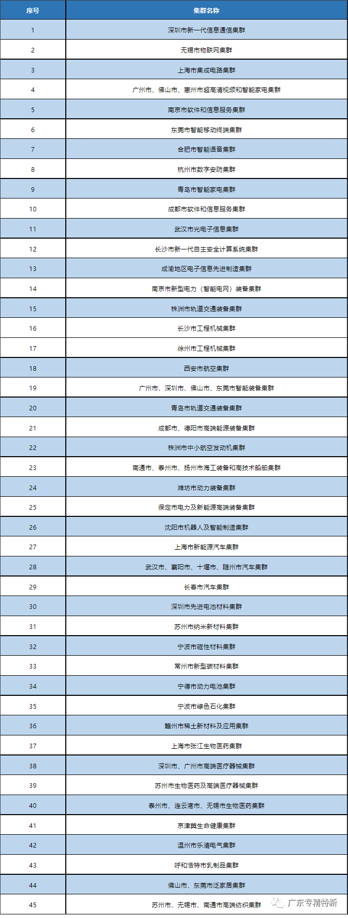 培育创建了170余家国家级单项冠军企业、2200余家国家级专精特新“小巨人”企业 _专精特新