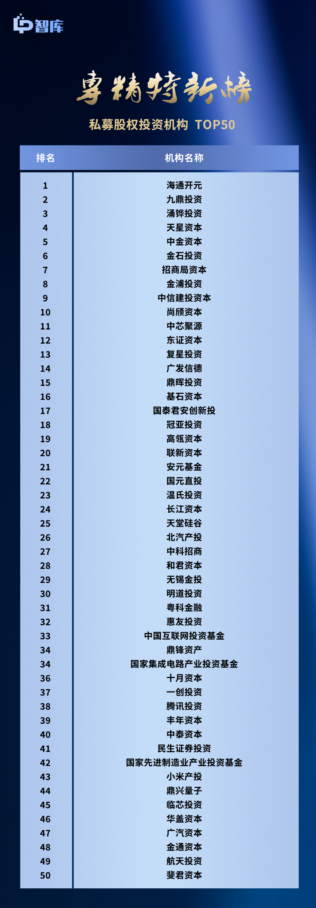 LP智库正式在国内第一次发布“专精特新”GP榜和“专精特新”LP榜_专精特新TOP