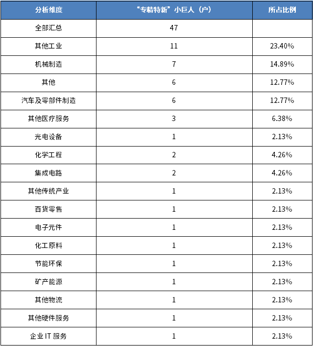 江苏专精特新“小巨人”客群透视_江苏专精特新