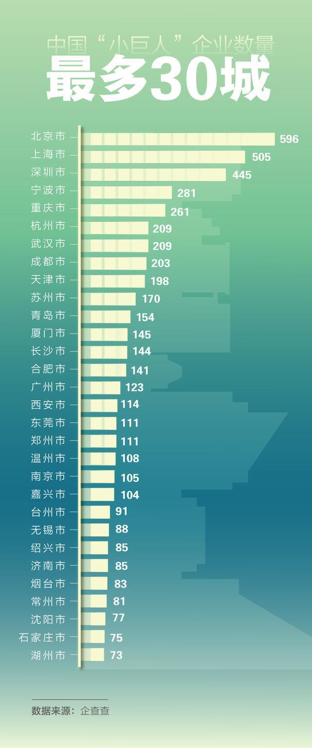 中国式现代化新动能 专精特新“小巨人”企业在崛起_专精特新小巨人