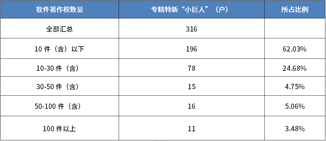 江苏专精特新“小巨人”客群透视_江苏专精特新