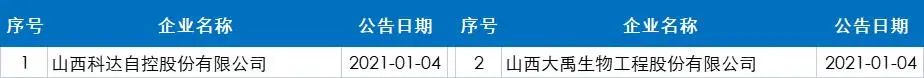 2022年国内专精特新行业汇总_专精特新专题