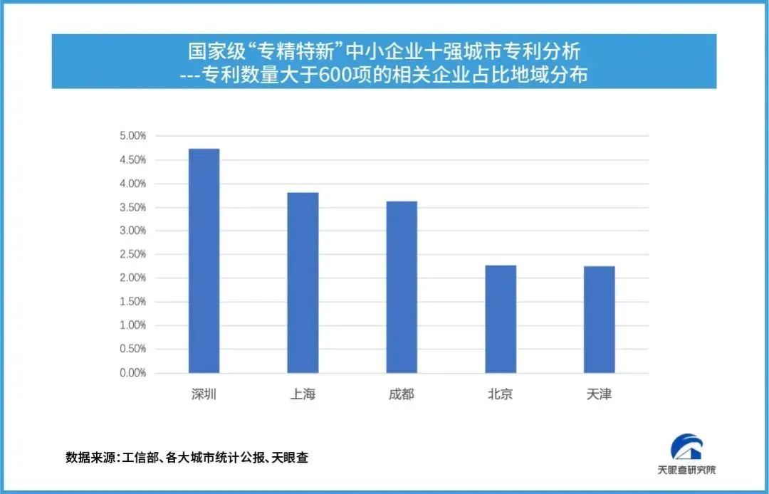 全国多城市拼抢“专精特新”：这些城市为什么成功？_深圳专精特新