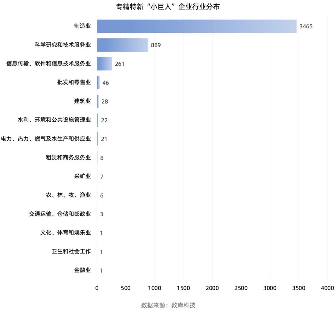 盘点国家专精特新“小巨人”企业，碳中和产业链企业数量占优_专精特新小巨人