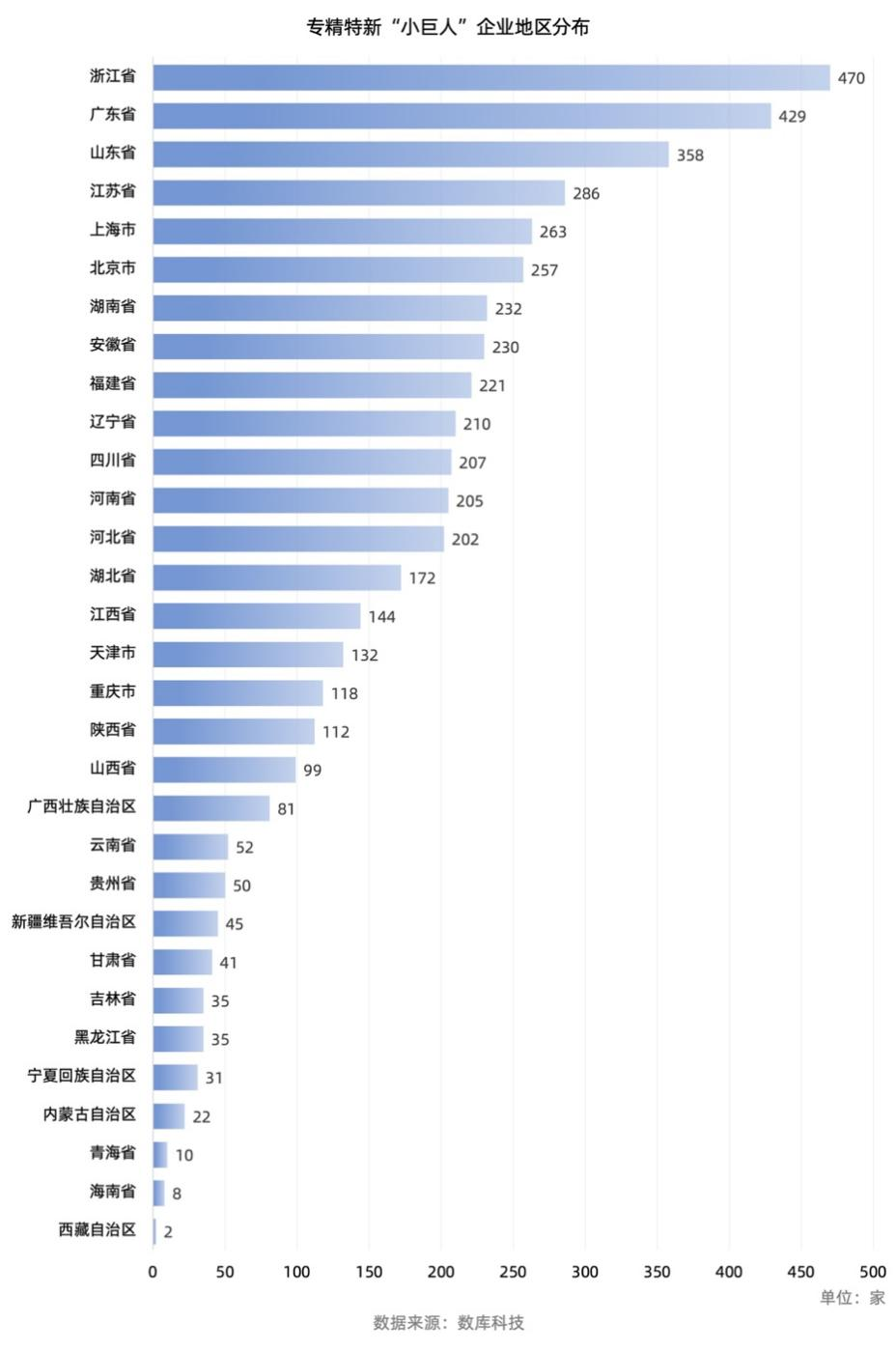 盘点国家专精特新“小巨人”企业，碳中和产业链企业数量占优_专精特新小巨人