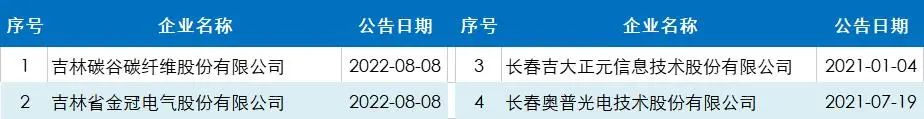 2022年国内专精特新行业汇总_专精特新专题