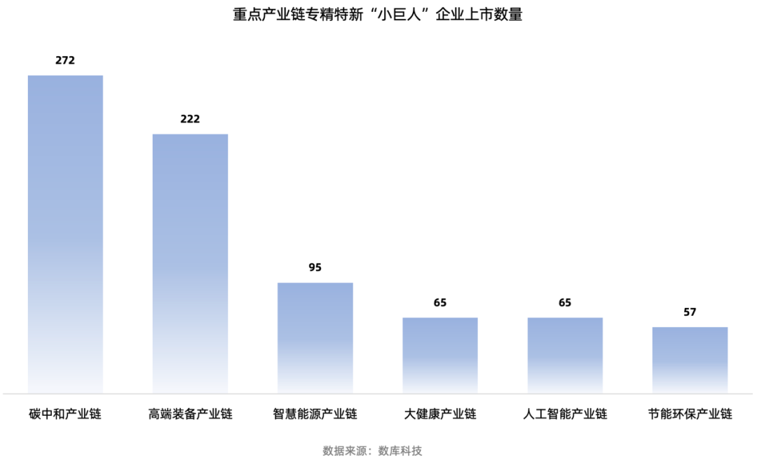 盘点国家专精特新“小巨人”企业，碳中和产业链企业数量占优_专精特新小巨人