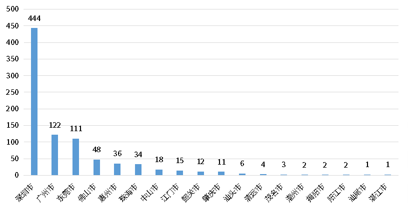 广东省专精特新“小巨人”系列_广东专精特新