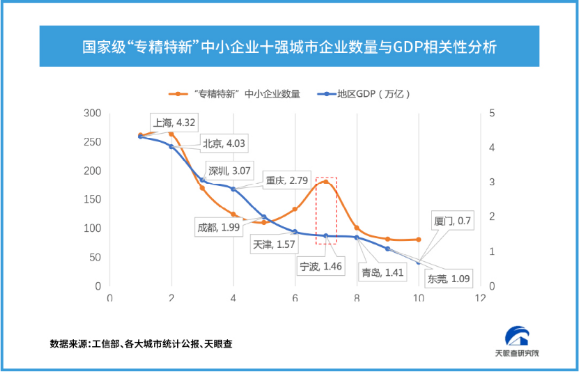 解码“专精特新”企业十强城市成长秘籍_专精特新