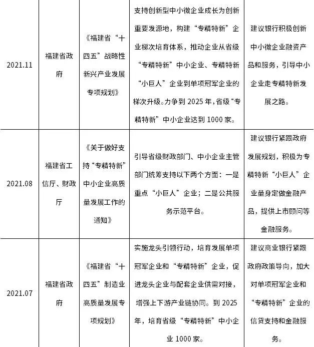 福建专精特新政策奖补透视_福建专精特新