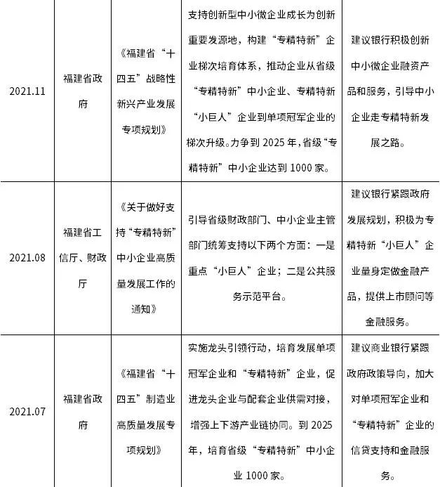 福建专精特新政策奖补透视_福建专精特新