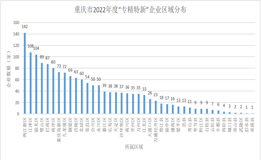 “专精特新”企业，迎来新机遇！_重庆专精特新