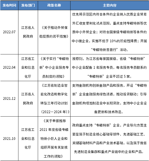 江苏专精特新“小巨人”客群透视_江苏专精特新