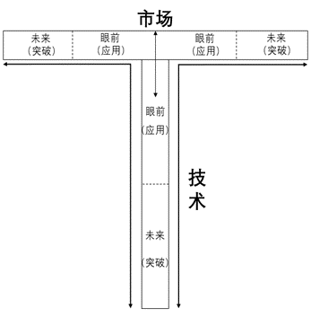 《“专精特新”与T型战略》演讲全文内容_专精特新