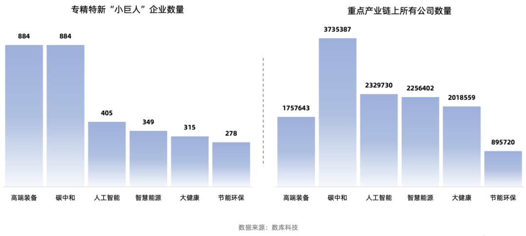 盘点国家专精特新“小巨人”企业，碳中和产业链企业数量占优_专精特新小巨人