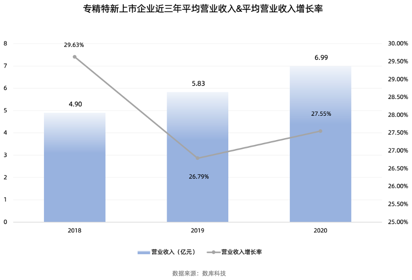 盘点国家专精特新“小巨人”企业，碳中和产业链企业数量占优_专精特新小巨人