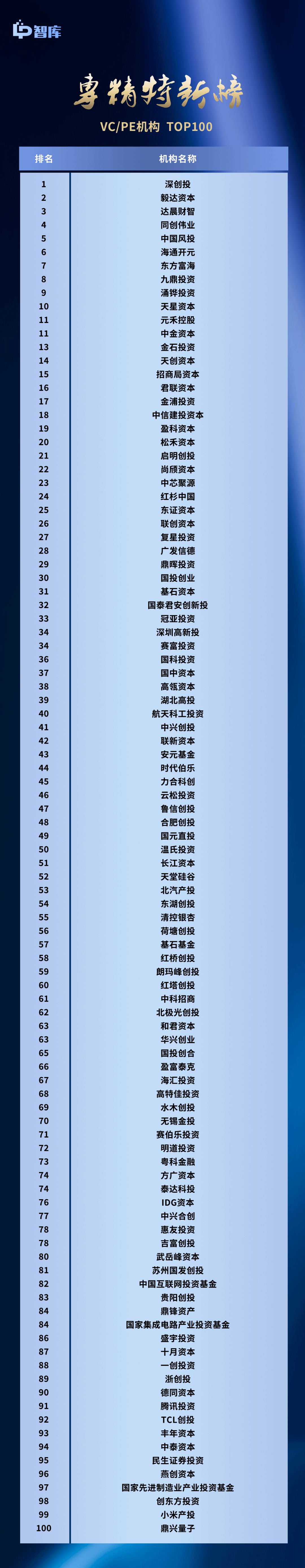 LP智库正式在国内第一次发布“专精特新”GP榜和“专精特新”LP榜_专精特新TOP