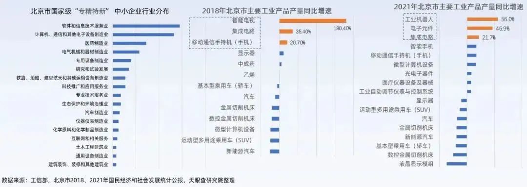 全国多城市拼抢“专精特新”：这些城市为什么成功？_深圳专精特新