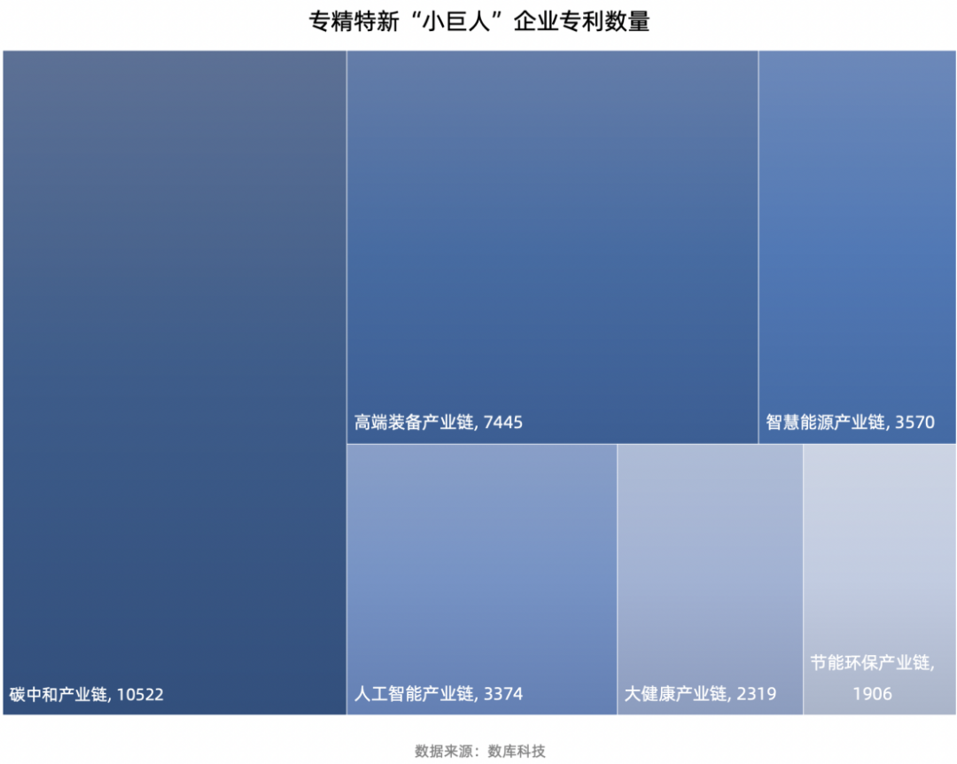 盘点国家专精特新“小巨人”企业，碳中和产业链企业数量占优_专精特新小巨人