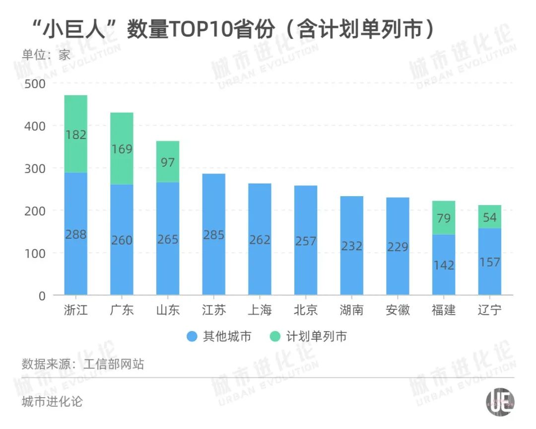 “专精特新”，为什么那么重要？_杭州专精特新