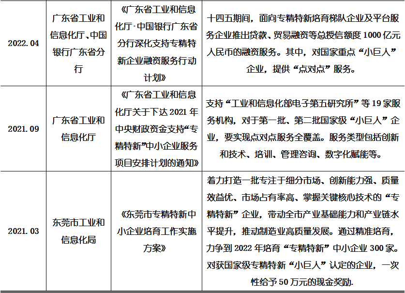 广东省专精特新“小巨人”系列_广东专精特新