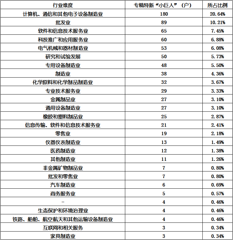 广东省专精特新“小巨人”系列_广东专精特新