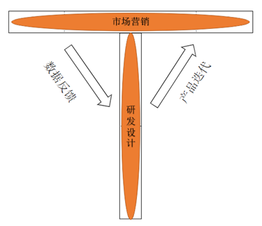 《“专精特新”与T型战略》演讲全文内容_专精特新