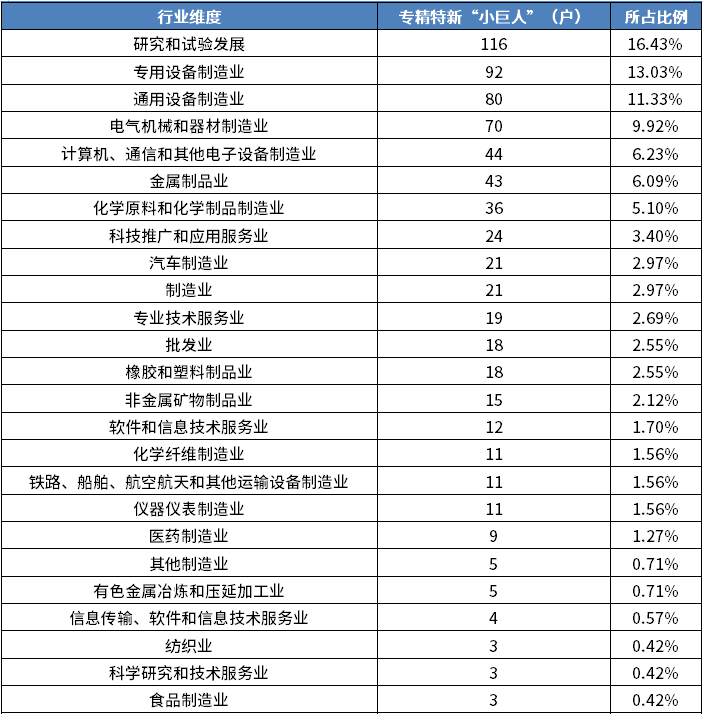 江苏专精特新“小巨人”客群透视_江苏专精特新