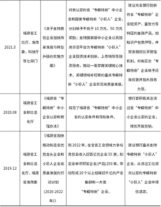 福建专精特新政策奖补透视_福建专精特新