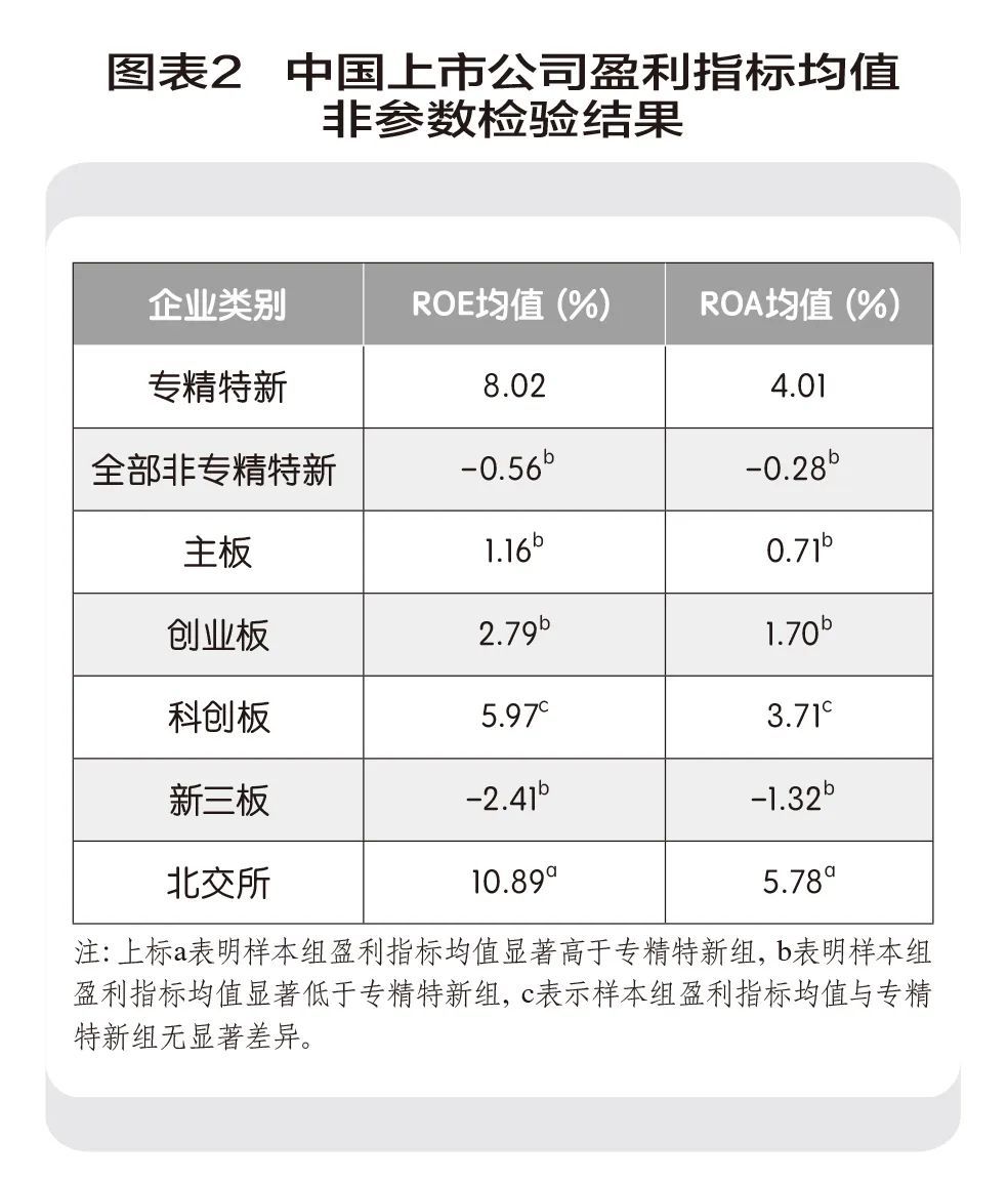 “专精特新”的下一轮里程_专精特新