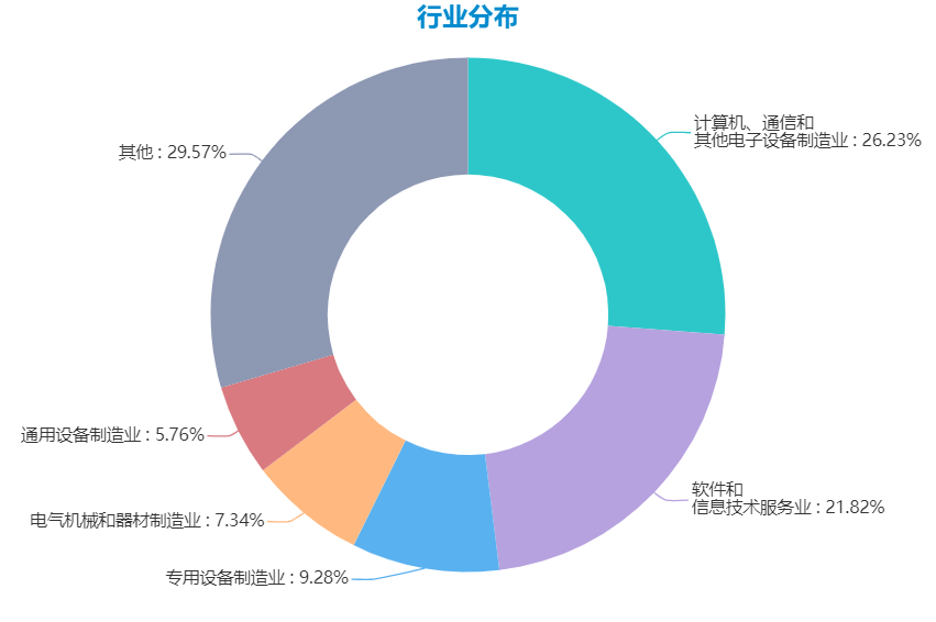 深圳专精特新企业都有哪些特点_深圳新增认定的4826家专精特新中小企业有何特点？