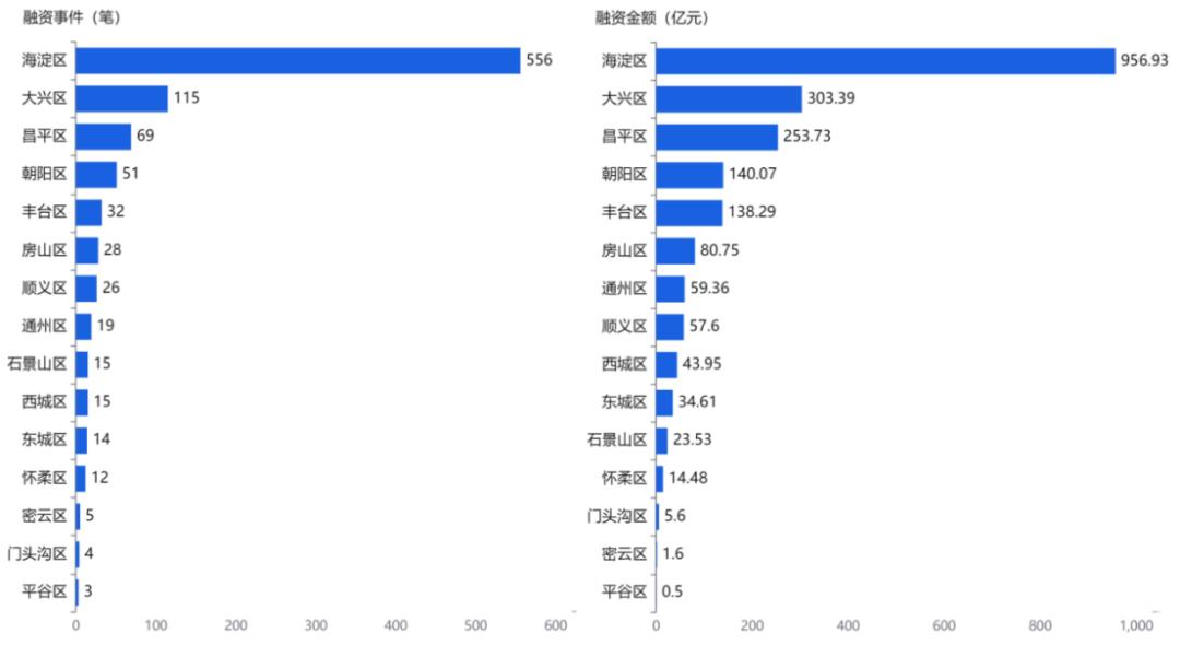 北京专精特新小巨人企业画像：海淀区位居第一，8%登陆A股