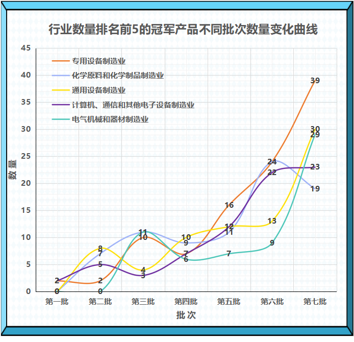 一文读懂国家级制造业单项冠军发展现状与趋势、申报要点与准备_国家级单项冠军