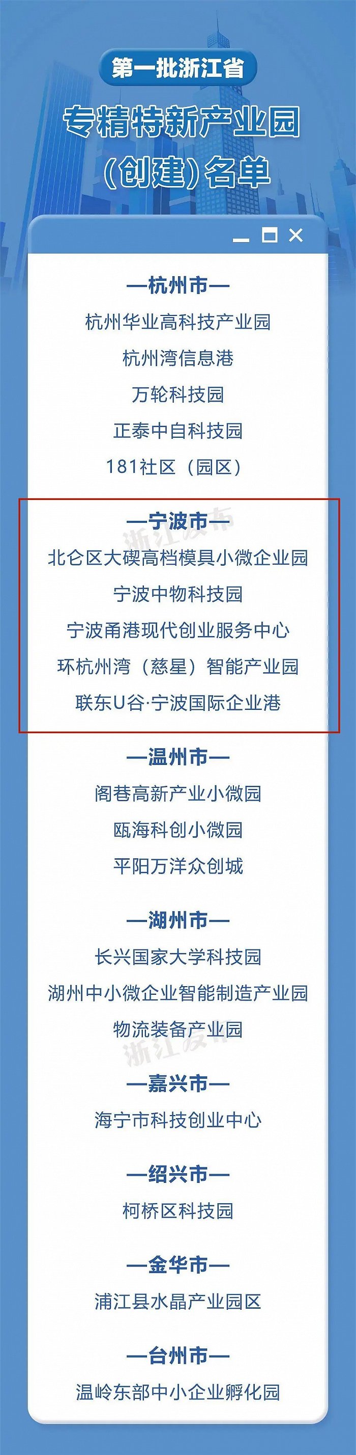 浙江省经信厅公布首批专精特新产业园名单，宁波五园成功入选