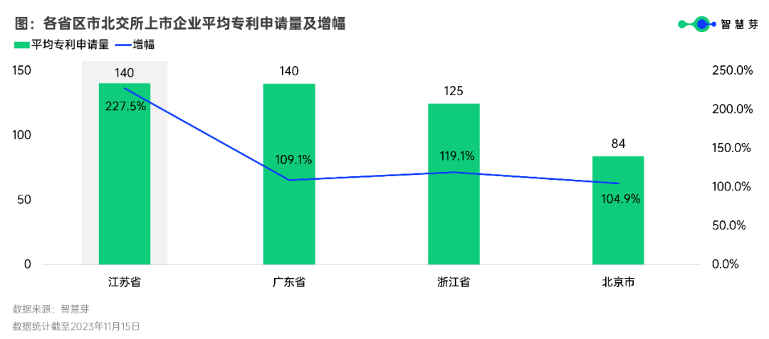 229家企业平均专利118件，专精特新“小巨人”加速登陆 