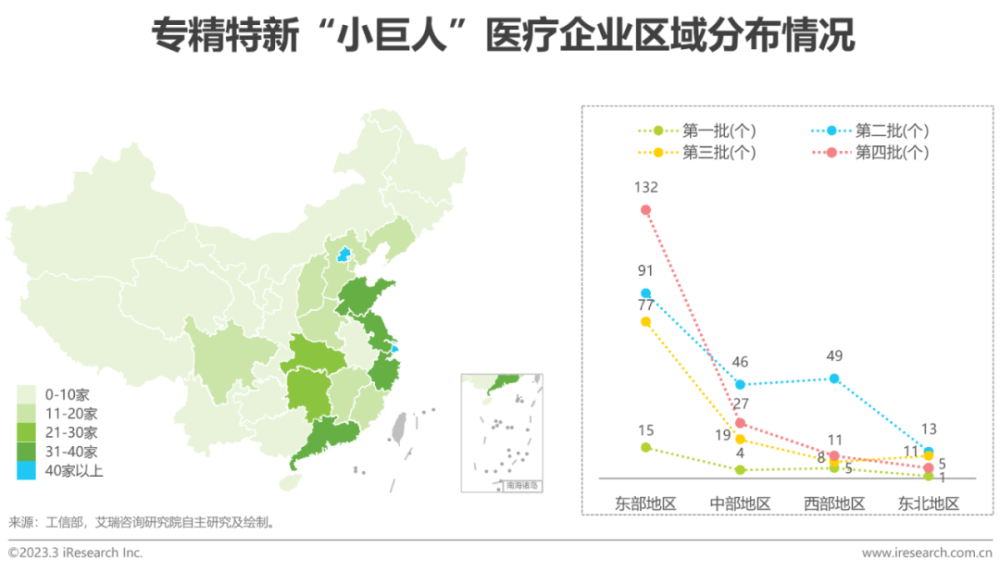 2023年中国“专精特新”企业发展研究报告医疗篇(专精特新企业发展研究)